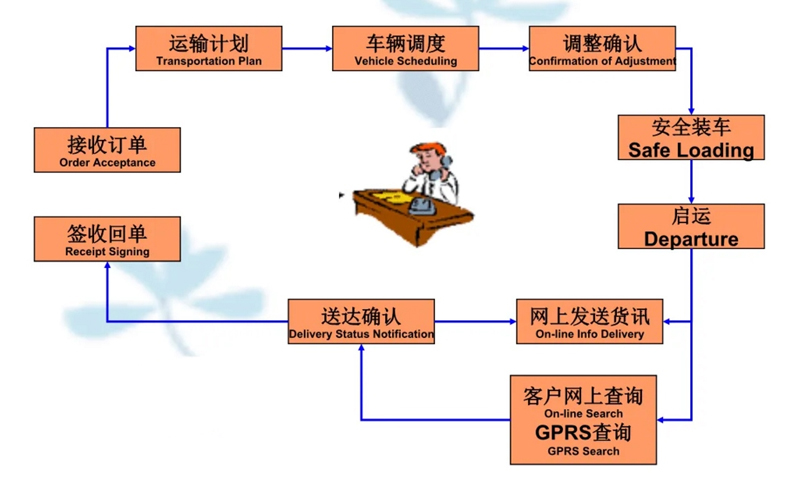 苏州到霍山搬家公司-苏州到霍山长途搬家公司